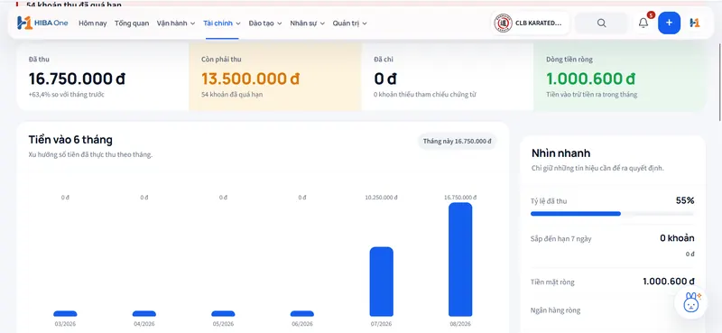 HIBA One Dashboard - Tổng quan tài chính và dòng tiền trung tâm